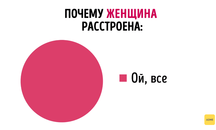 16 различий между мужчиной и женщиной