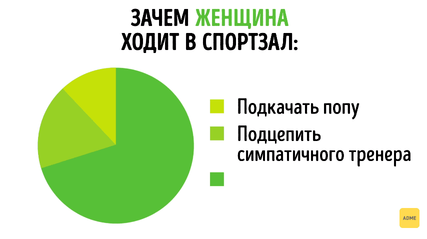 16 различий между мужчиной и женщиной