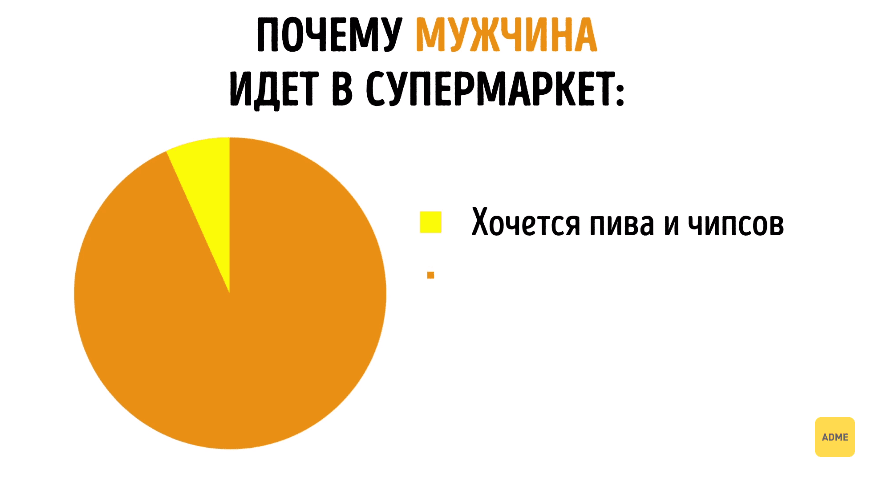 16 различий между мужчиной и женщиной