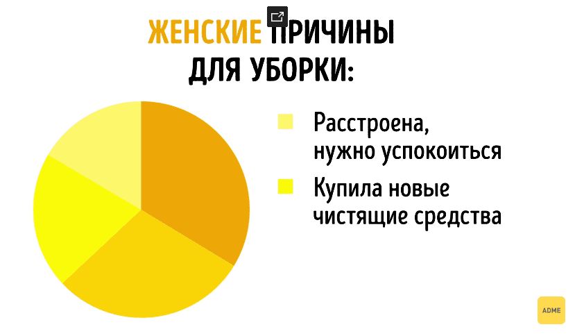 16 различий между мужчиной и женщиной