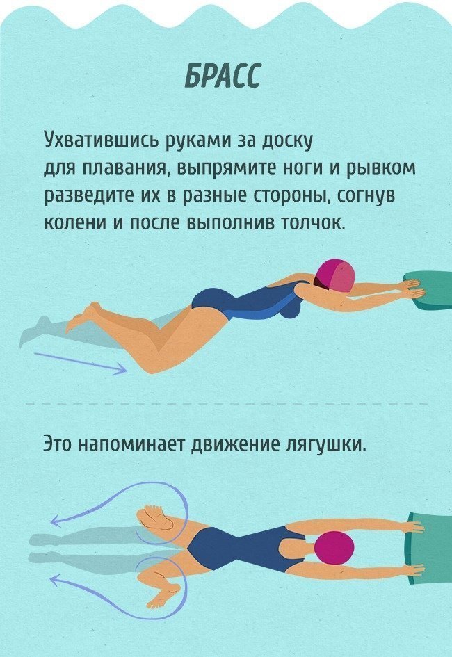 Полный гид для тех, кто хочет научиться плавать как рыба в воде