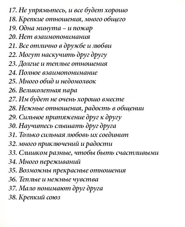 Самый точный тест совместимости пар по знакам зодиака! Совпадает на 97%!