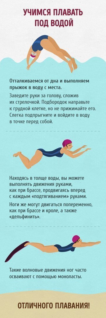 Полный гид для тех, кто хочет научиться плавать как рыба в воде