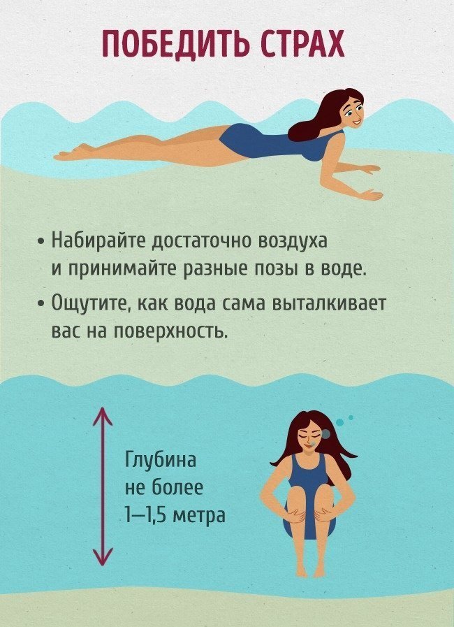 Полный гид для тех, кто хочет научиться плавать как рыба в воде