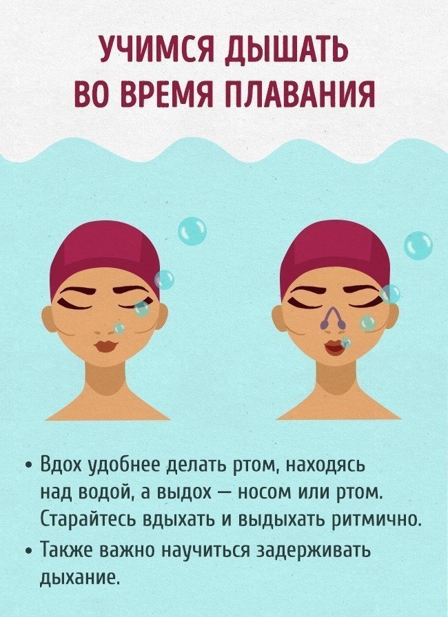 Полный гид для тех, кто хочет научиться плавать как рыба в воде