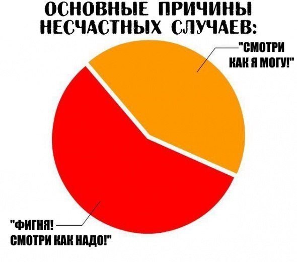 Смешные анекдоты