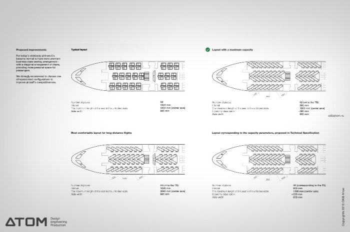 Очень комфортный самолет будущего. Разработка российских инженеров