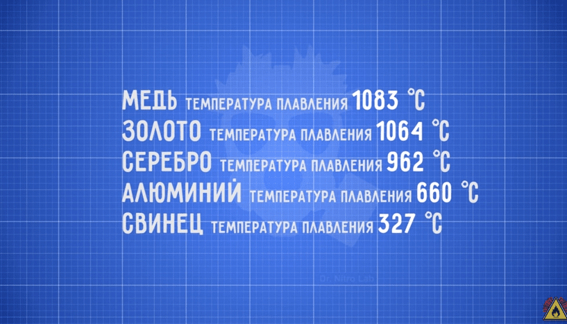 Как в микроволновке достичь температуры 1100 градусов и расплавить металл?
