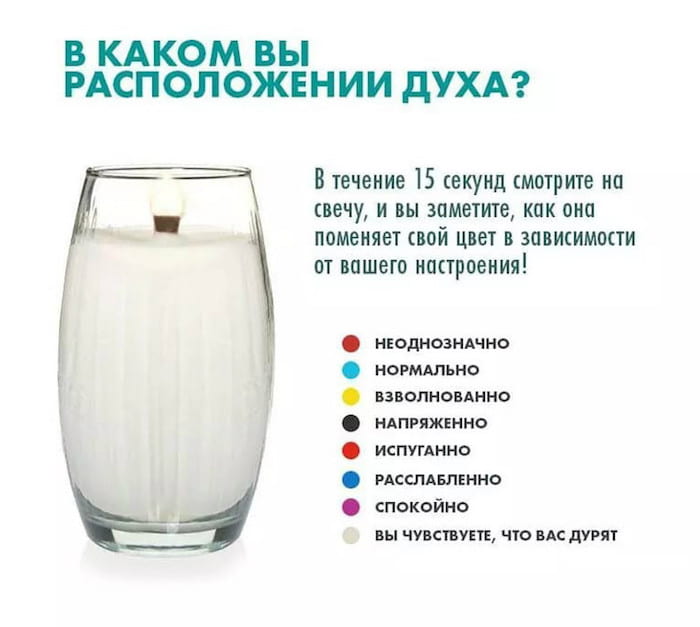 Удивительно точный тест!