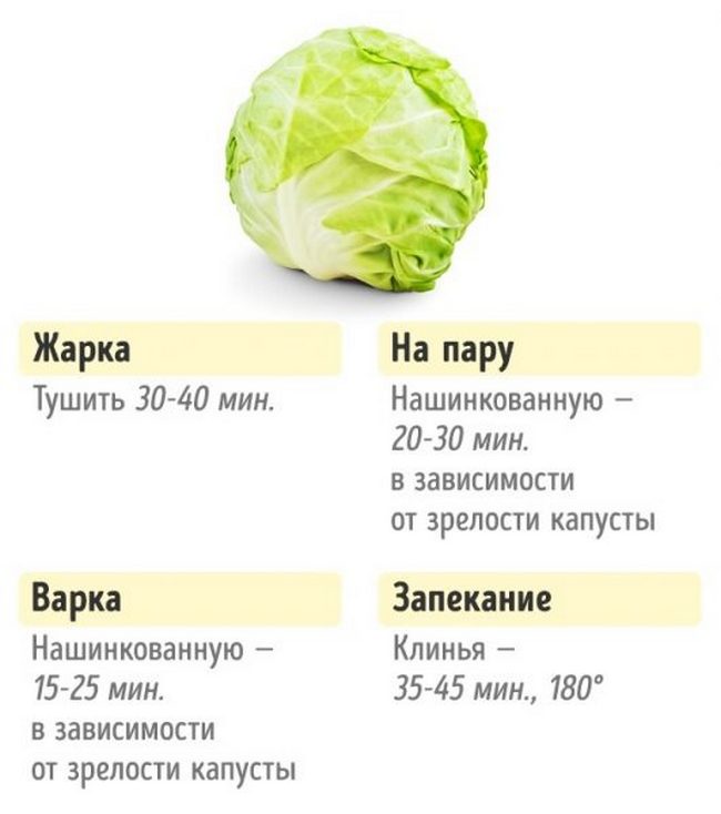 Как правильно готовить овощи для сохранения вкуса и пользы: подборка полезной инфографики