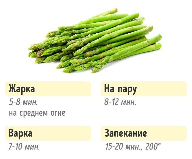 Как правильно готовить овощи для сохранения вкуса и пользы: подборка полезной инфографики