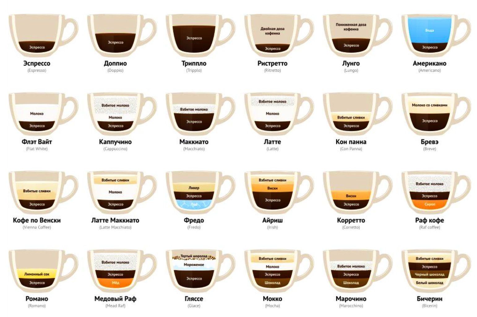 Что подают с кофе – несколько интересных фактов, о которых вы не знали