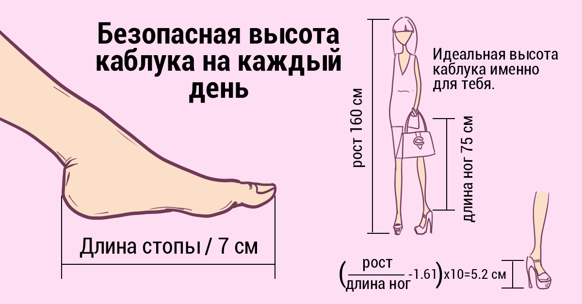 Оптимальная длина. Как измерить каблук. Удобная высота каблука для женщин. Как выбрать высоту каблука правильно. Как правильно выбрать длину каблука.